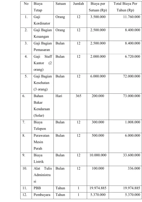 Tabel 20. Rincian Biaya Tetap di PT. Rejo Sari Bumi Unit Tapos  No  Biaya 