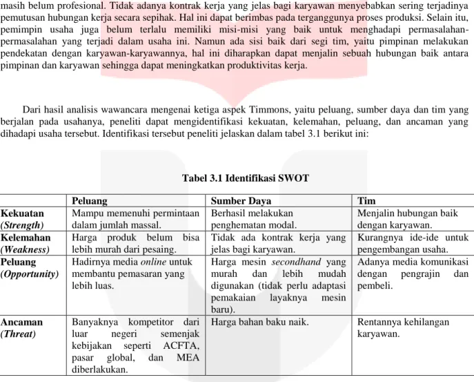 Tabel 3.1 Identifikasi SWOT 