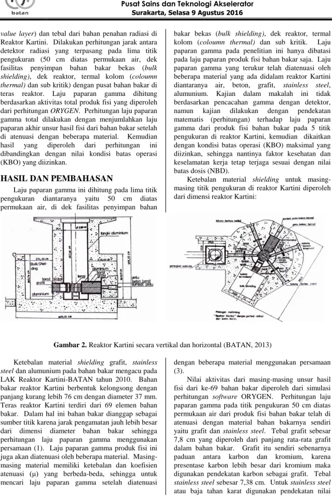 Gambar 2. Reaktor Kartini secara vertikal dan horizontal (BATAN, 2013)  Ketebalan  material  shielding  grafit,  stainless 