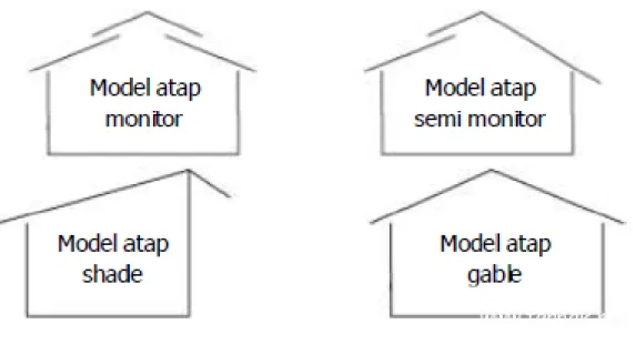 Gambar  3.  Model Atap 