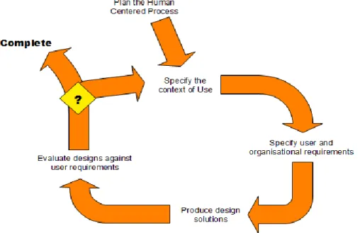 Gambar 1.1 User Center Design    Sistematika Penulisan 