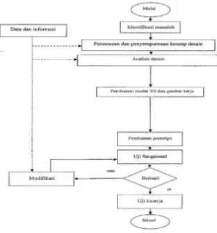 Gambar 1. Diagram alir metode pelaksanaan program. 