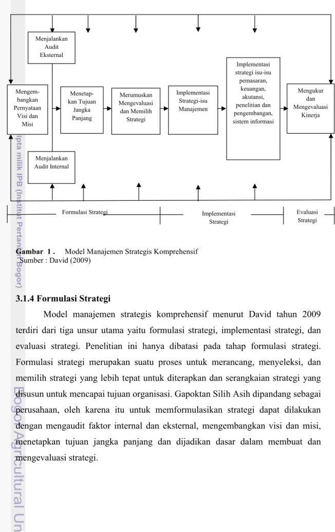 Gambar  1 . Model Manajemen Strategis Komprehensif   Sumber : David (2009)