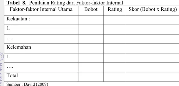 Tabel  8.  Penilaian Rating dari Faktor-faktor Internal