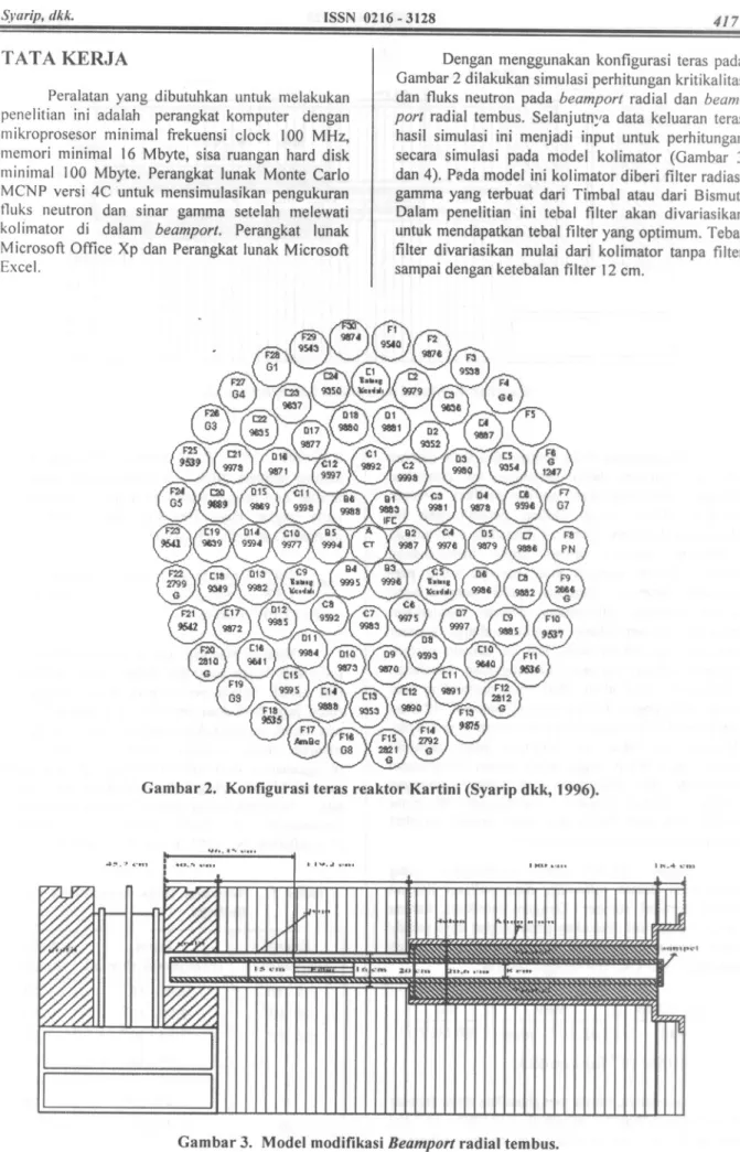 Gambar 2. Konfigurasi teras reaktor Kartini (Syarip dkk, 1996).