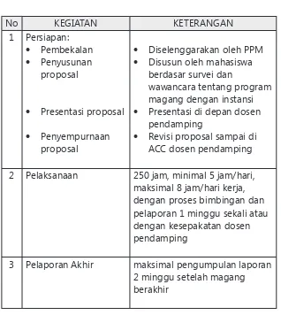 Tabel 1Waktu Pelaksanaan