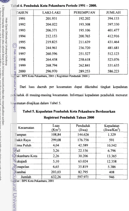 Tabel 4. Penduduk Kota Pekanbaru Periode 1991 - 2000. 