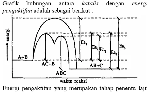 Grafik hubungan 