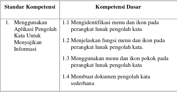 Tabel 1.1.  Standar Kompetensi & Kompetensi Dasar Kelas VIII Materi Program Aplikasi Pengolah Kata 