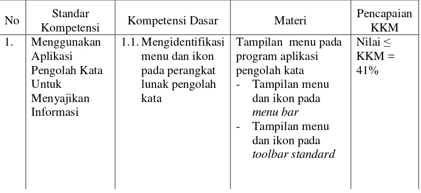 Tabel 1.2. Hasil Pencapaian KKM Mata PelajaranTIK Kelas VIII TP.2010/2011 