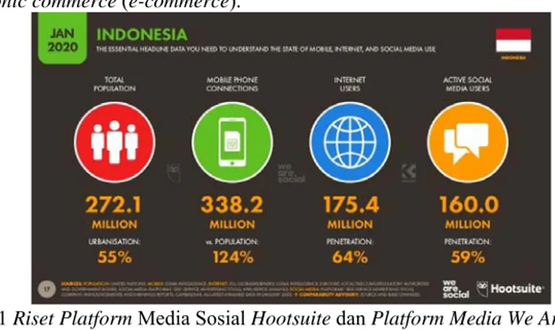 Gambar 1.1 Riset Platform Media Sosial Hootsuite dan Platform Media We Are Social 2020  Peningkatan jumlah pengguna internet yang menyebabkan e-commerce di Indonesia telah bertumbuh  pesat