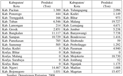 Tabel 1.  Data produksi ubi jalar Kabupaten/Kota di Jawa Timur: 