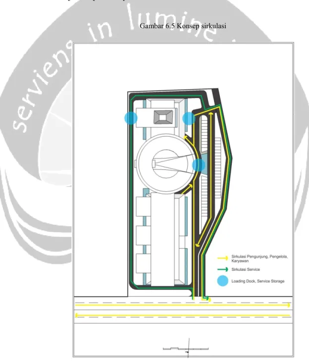 Gambar 6.5 Konsep sirkulasi 