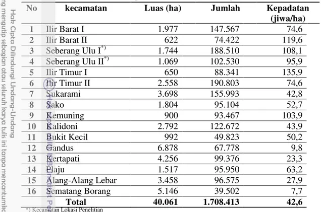 Tabel 6  Jumlah penduduk Kota Palembang tahun 2011 