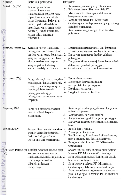 Tabel 1  Identifikasi, definisi dan indikator variabel penelitian 