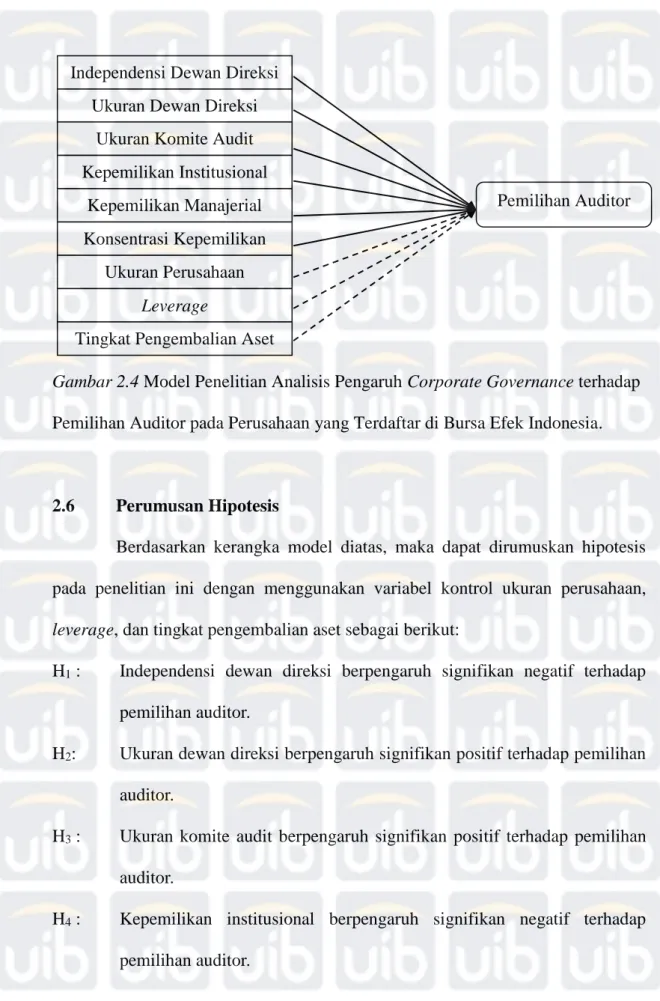 Gambar 2.4 Model Penelitian Analisis Pengaruh Corporate Governance terhadap   Pemilihan Auditor pada Perusahaan yang Terdaftar di Bursa Efek Indonesia