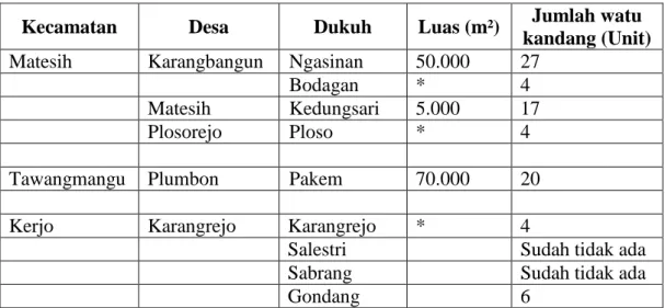Tabel 1.1. Luas sebaran situs watu kandang dan jumlah (unit) 