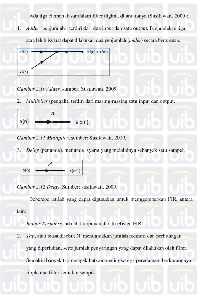 Gambar 2.10 Adder, sumber: Susilawati, 2009. 