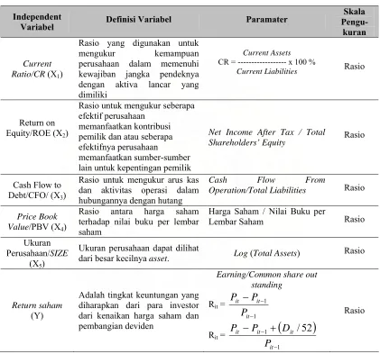 Tabel 4.1. Pengukuran Variabel  