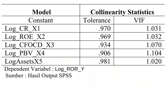 Tabel 5.2 berikut: 