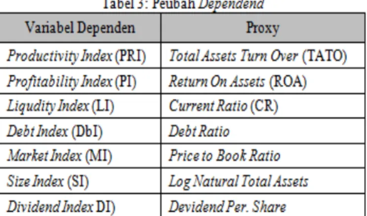 Tabel  4: Deskripsi data 