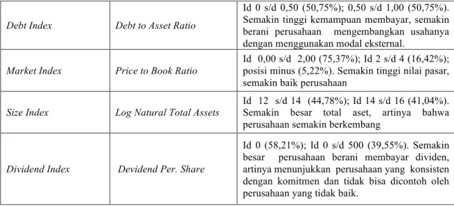 Tabel  5: Hasil Uji Hipotesis 