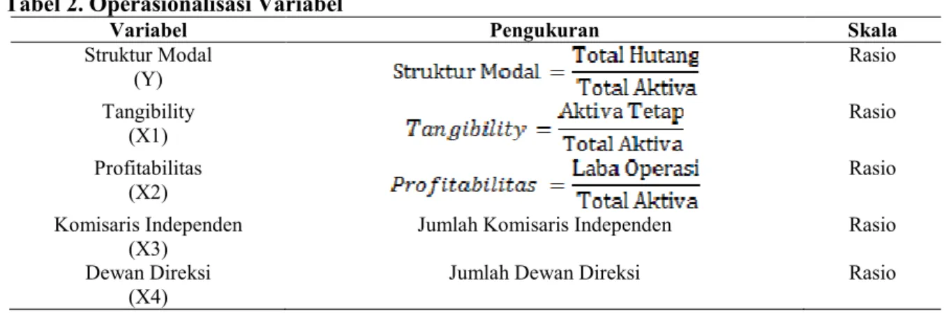 Tabel 3. Statistik Deskriptif 