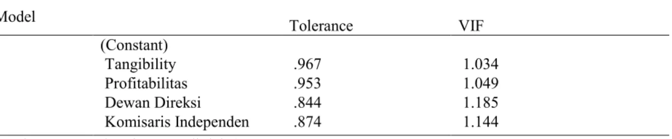 Tabel 4. Hasil Uji Multikolinieritas  Model   Tolerance  VIF  1  (Constant)     Tangibility  .967  1.034  Profitabilitas  .953  1.049  Dewan Direksi  .844  1.185  Komisaris Independen  .874  1.144 