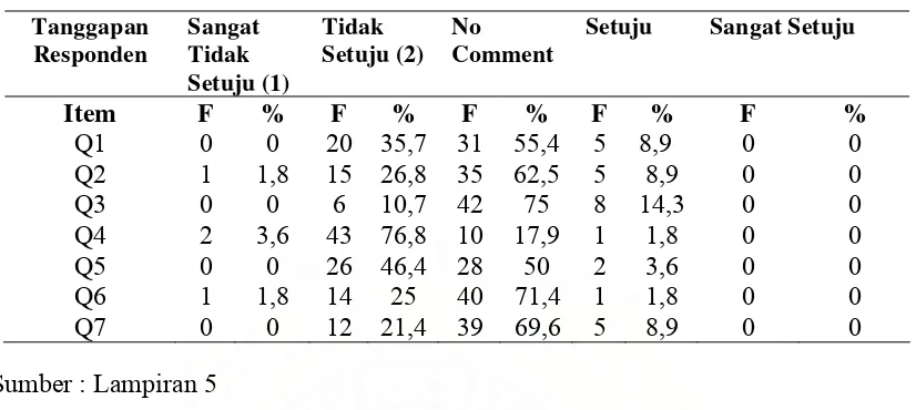 Tabel 5.2.  Distribusi Frekuensi Efektivitas dan Efisiensi Sistem Pengendalian 