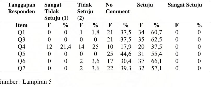 Tabel 5.3.  Distribusi Frekuensi Sistem Pelaporan (X1) 