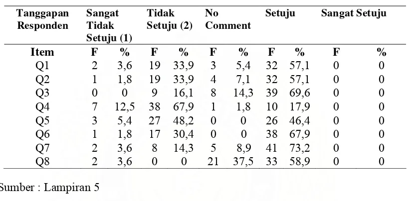 Tabel 5.4.  Distribusi Frekuensi Konflik Peran (X2) 