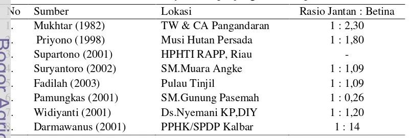 Tabel 1  Seks rasio monyet ekor panjang di beberapa lokasi 