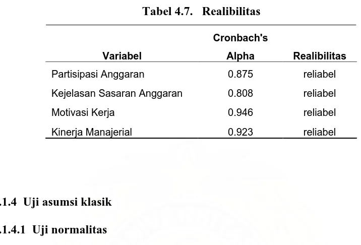 Tabel 4.7.   Realibilitas 