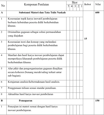 Tabel 1 Instrumen Penilaian Karya Inovatif Pembelajaran Guru SLB/SKh Jenjang 