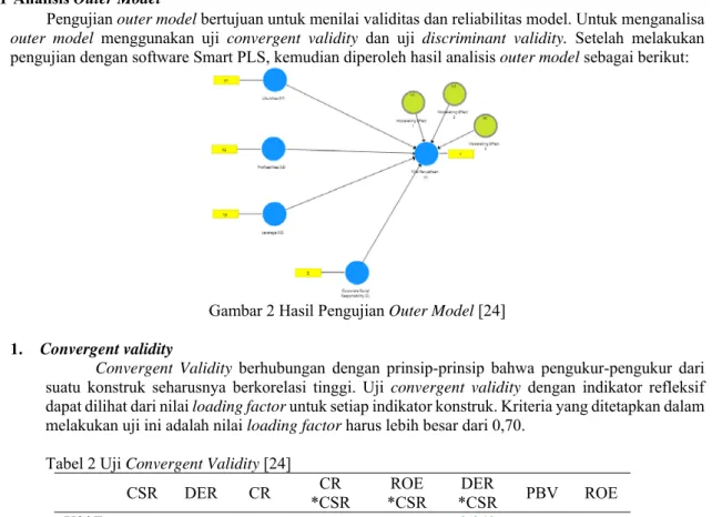 Tabel 2 Uji Convergent Validity [24] 