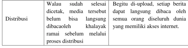Tabel : 1.1 