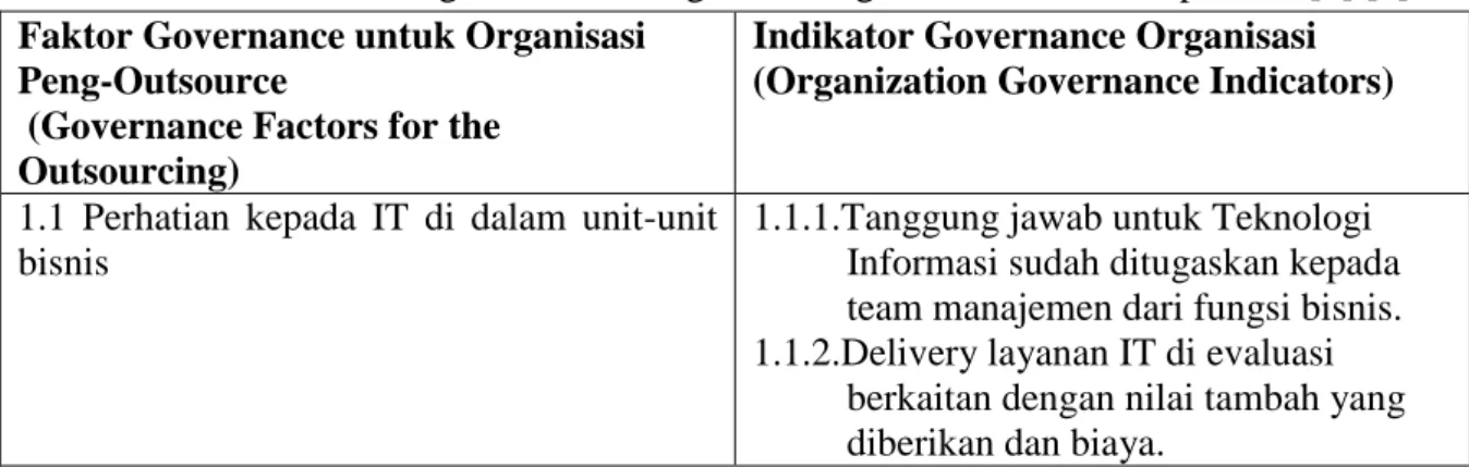 Tabel 1. Indikator governance dengan faktor governance untuk suplier IT [2],[3] 