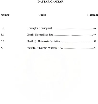 Grafik Normalitas data………………..………………….49 