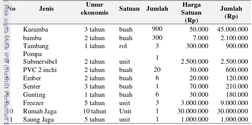 Tabel 4 Rincian Investasi Usaha Budidaya Kepiting Soka 