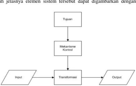 Gambar 1.2 Model hubungan elemen-elemen sistem 