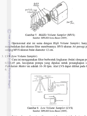 Gambar 5 Middle Volume Sampler (MVS) 