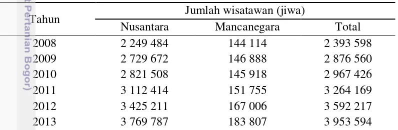 Tabel 2  Jumlah wisatawan yang berkunjung ke Kota Bogor tahun 2008-2013 