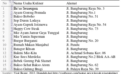 Tabel 4  Daftar usaha kuliner di Kelurahan Bantarjati Bogor 