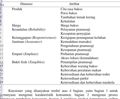 Tabel 6  Usulan atribut-atribut Ba’so Seuseupan Bantarjati 
