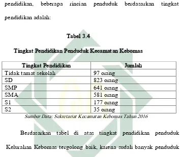 Tabel 3.4 Tingkat Pendidikan Penduduk Kecamatan Kebomas 