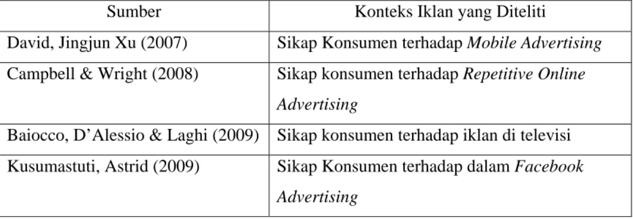 Tabel 2.2 Studi-Studi Sebelumnya Mengenai Attitude toward  Advertising 