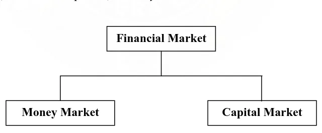 Gambar 2.1 Bagan Pasar Keuangan 