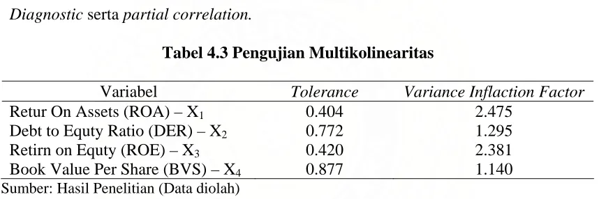 Tabel 4.3 Pengujian Multikolinearitas  