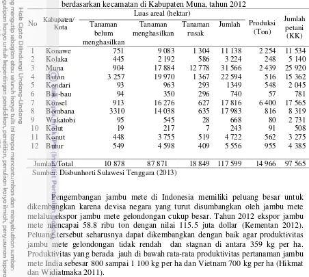 Tabel 1 Luas areal, produksi, dan jumlah petani jambu mete gelondongan berdasarkan kecamatan di Kabupaten Muna, tahun 2012 