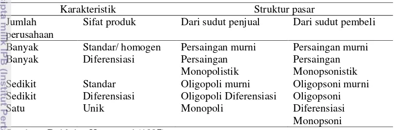 Tabel 2 Struktur pasar berdasarkan jumlah perusahaan dan sifat produk 